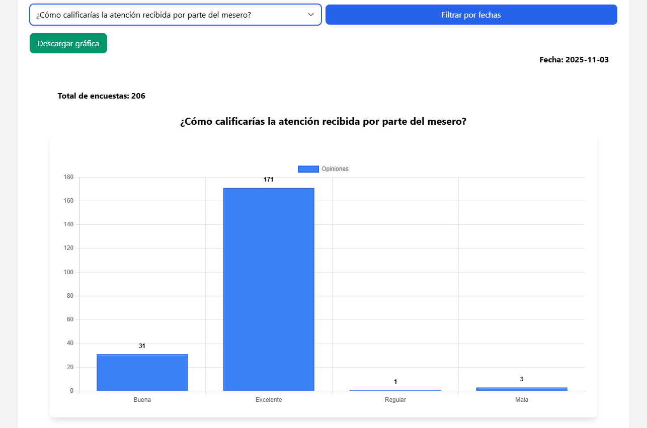 Administración de Condominios